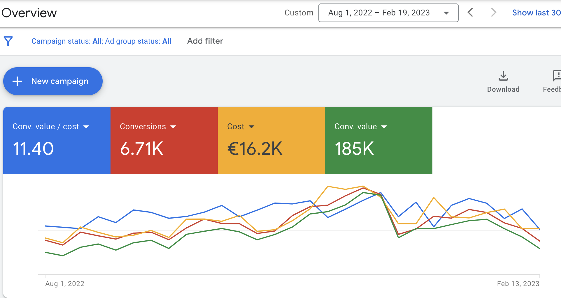 Summit Gear Co. - Google Ads campaign